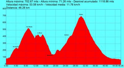 Ruta MTB por las Encartaciones. Ilso Mendia